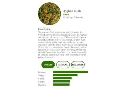 Afghan Kush