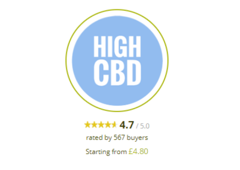 high cbd cannabis strains 
